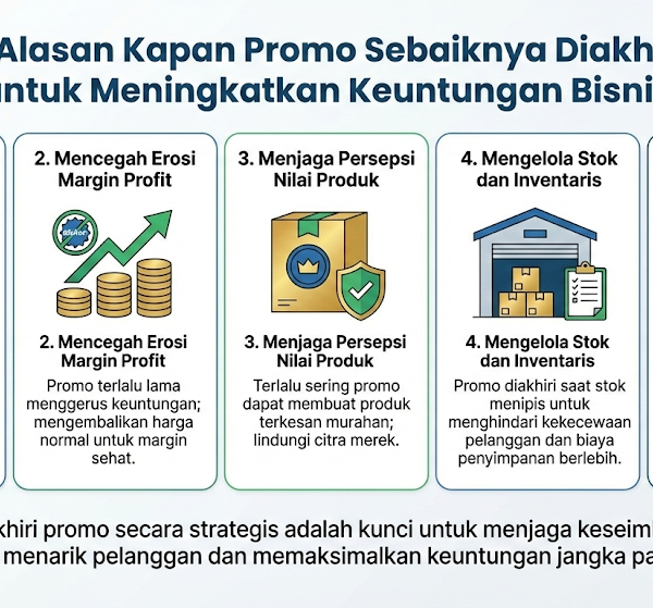 5 Alasan Kapan Promo Sebaiknya Diakhiri untuk Meningkatkan Keuntungan Bisnis