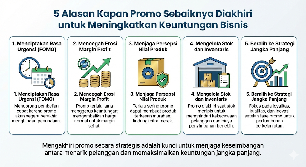 Alasan Kapan Promo Sebaiknya Diakhiri
